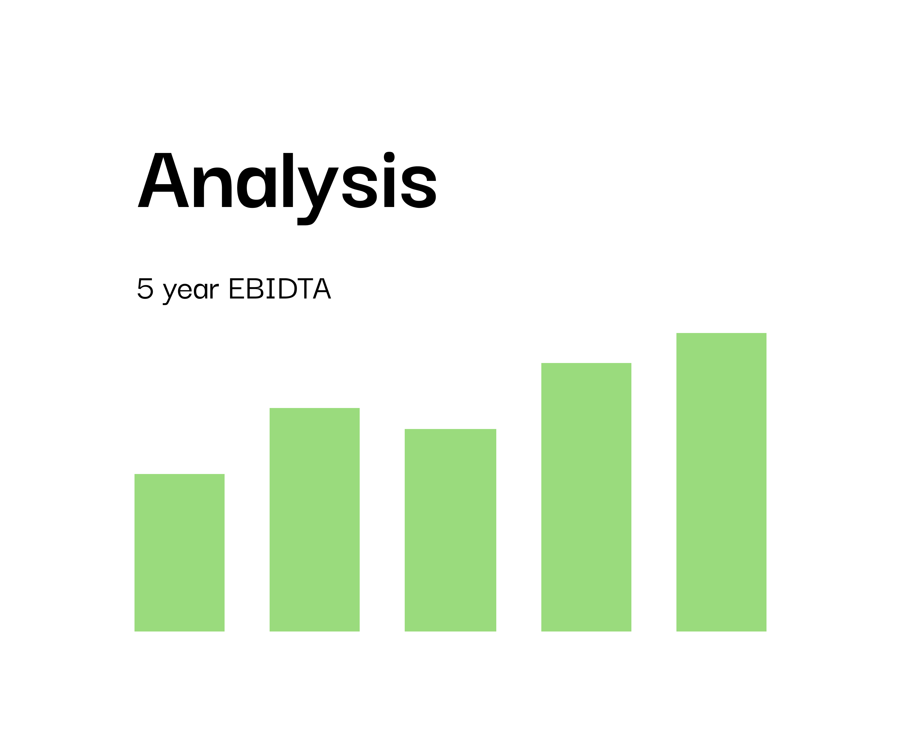analysis